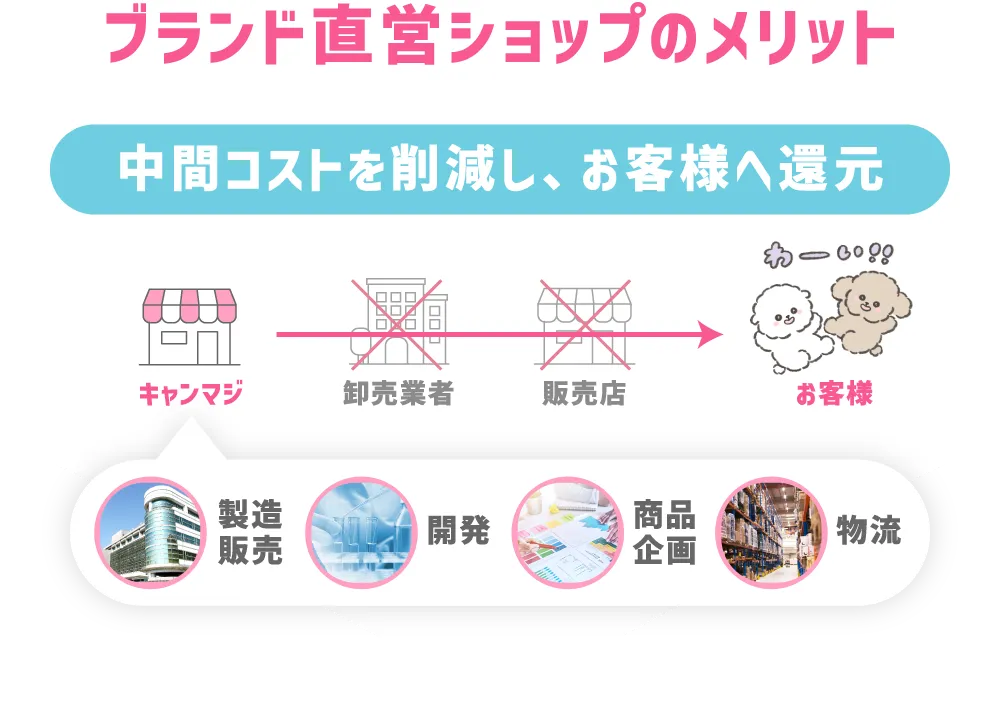 ブランド直営ショップのメリット