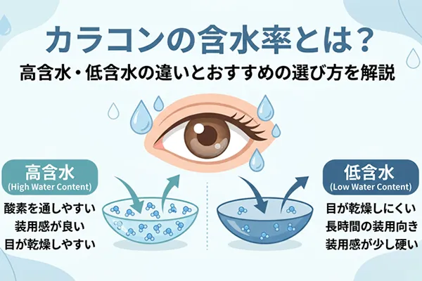 カラコンの含水率とは?高含水・低含水の違いとおすすめの選び方を解説
