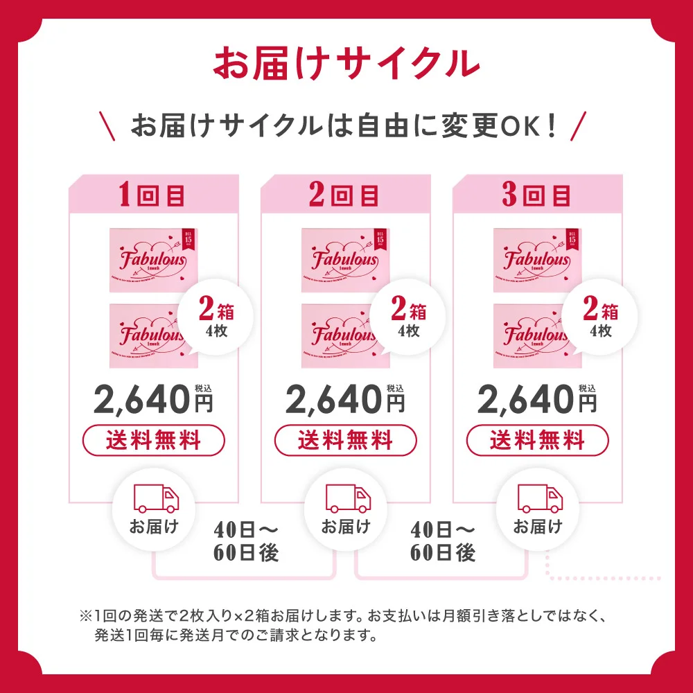 お届けサイクルは自由に変更OK