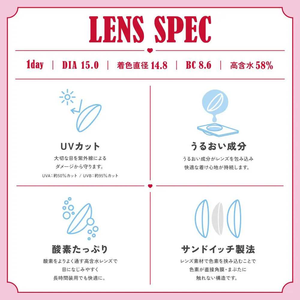 レンズスペック