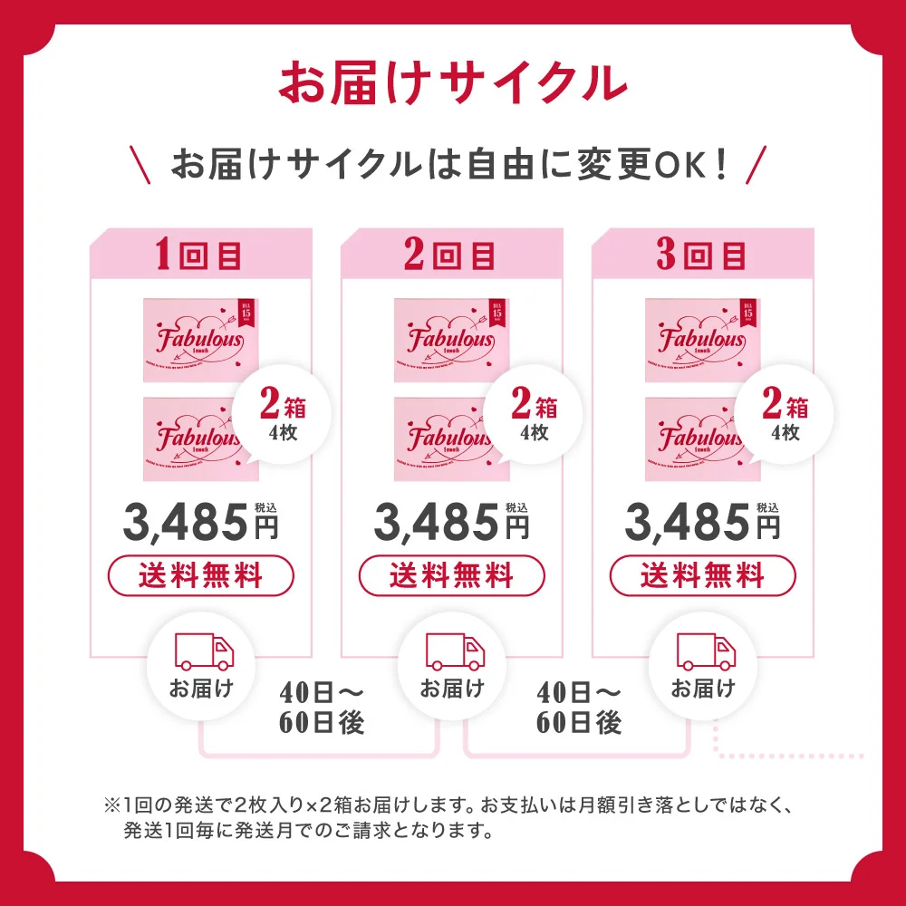 お届けサイクルは自由に変更OK