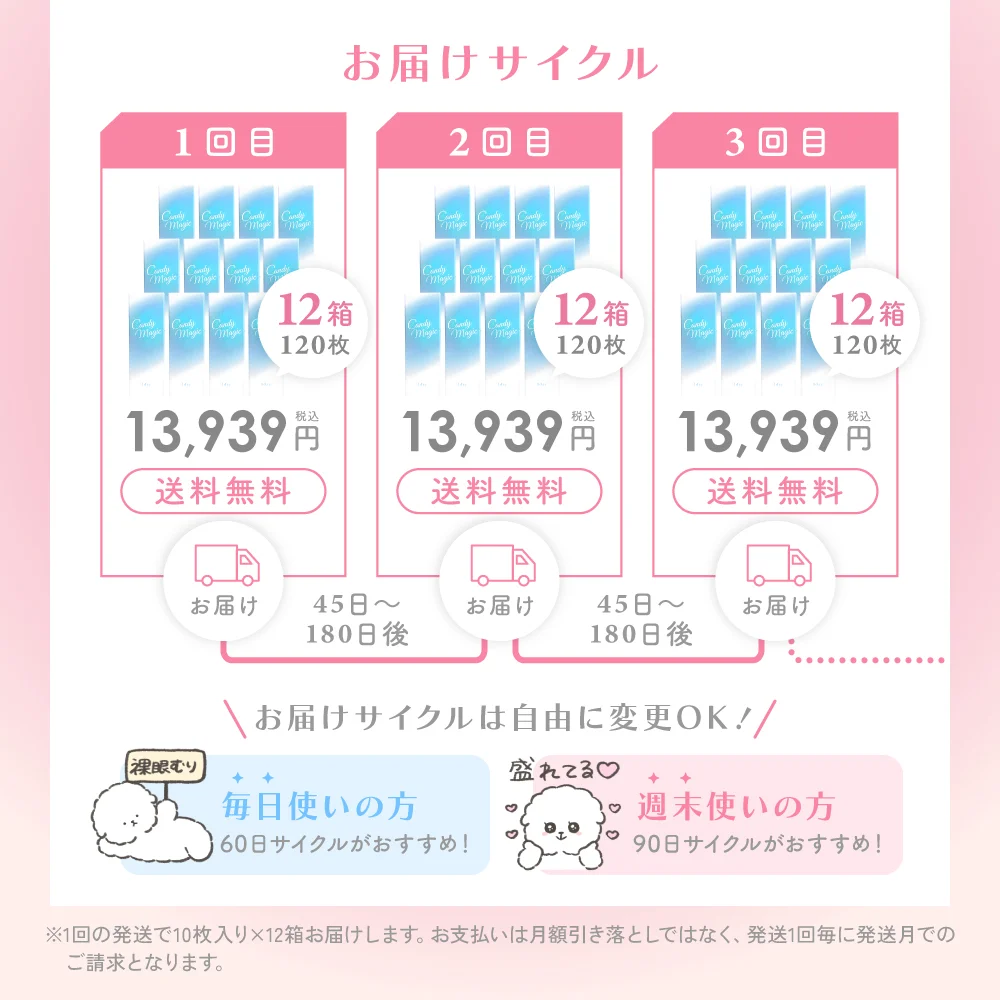 定期便サイクル