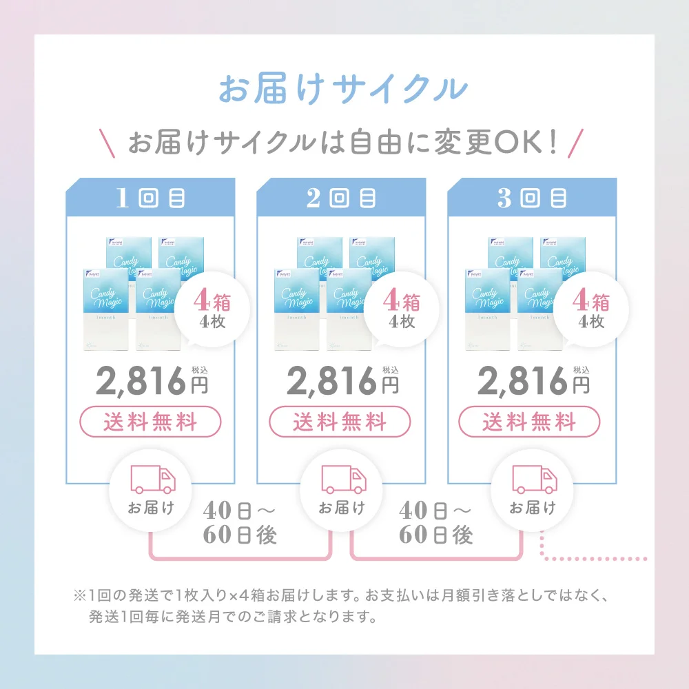 お届けサイクルは自由に変更OK