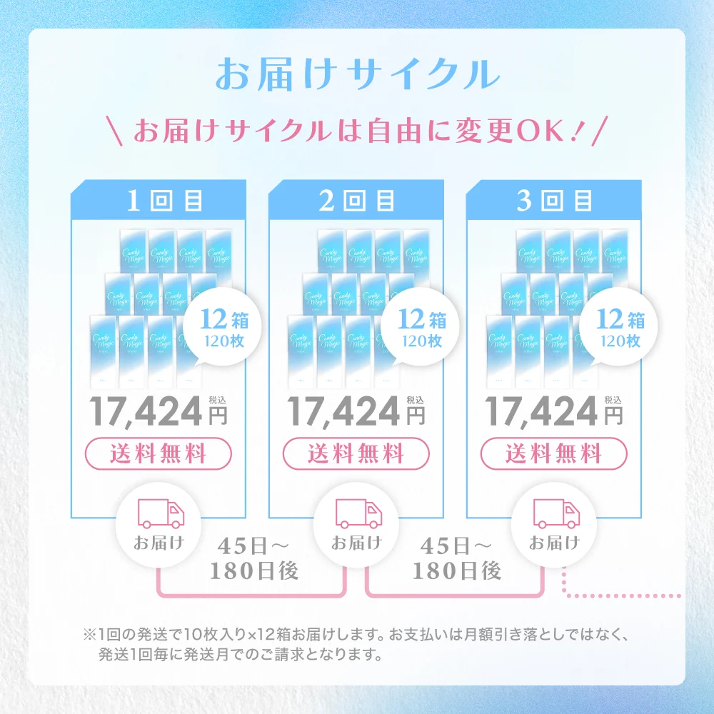 お届けサイクルは自由に変更OK！