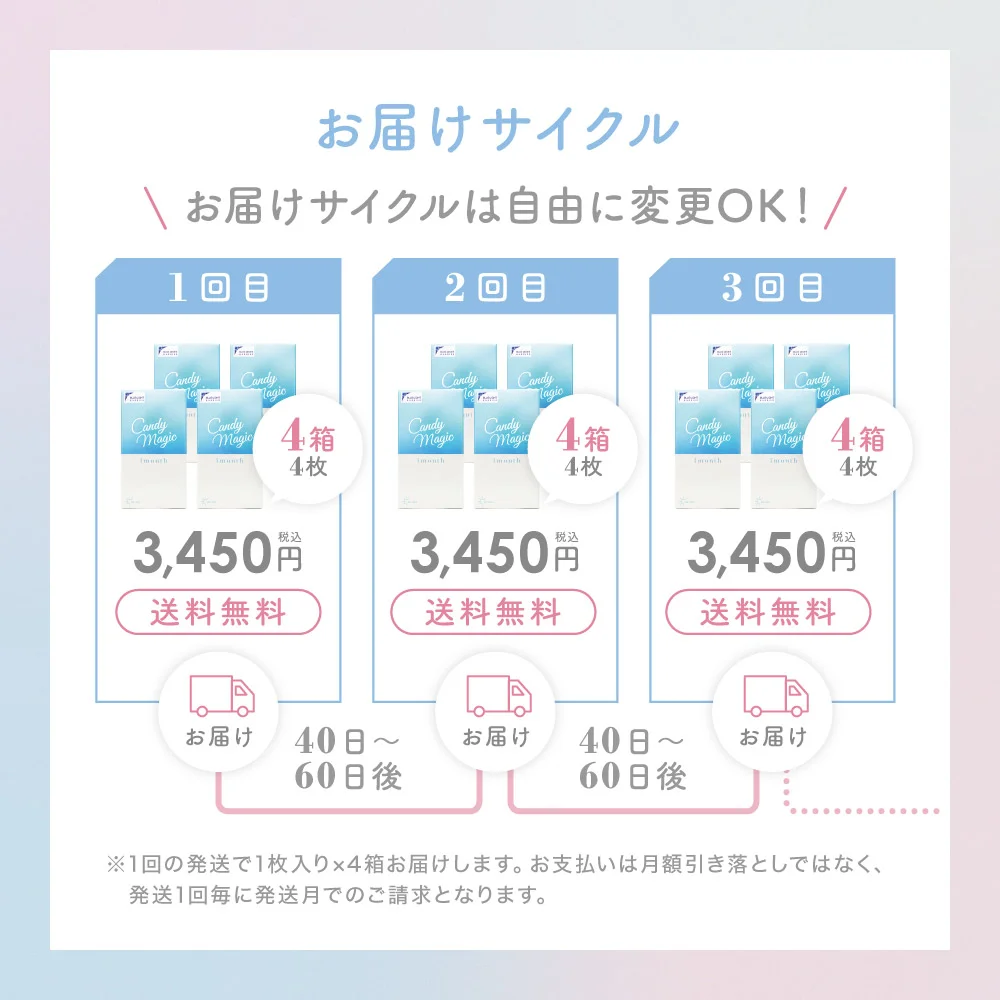 お届けサイクルは自由に変更OK