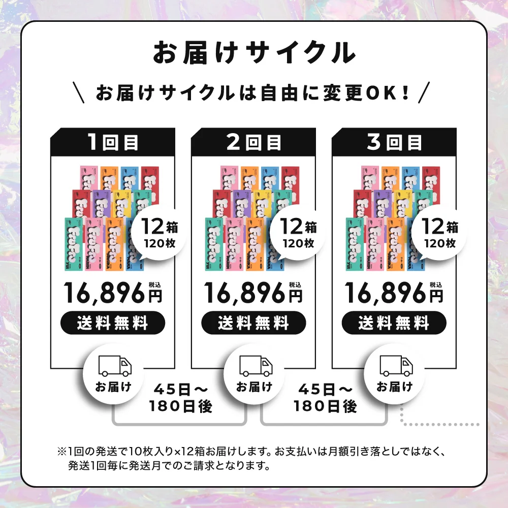 お届けサイクル は自由に変更OK