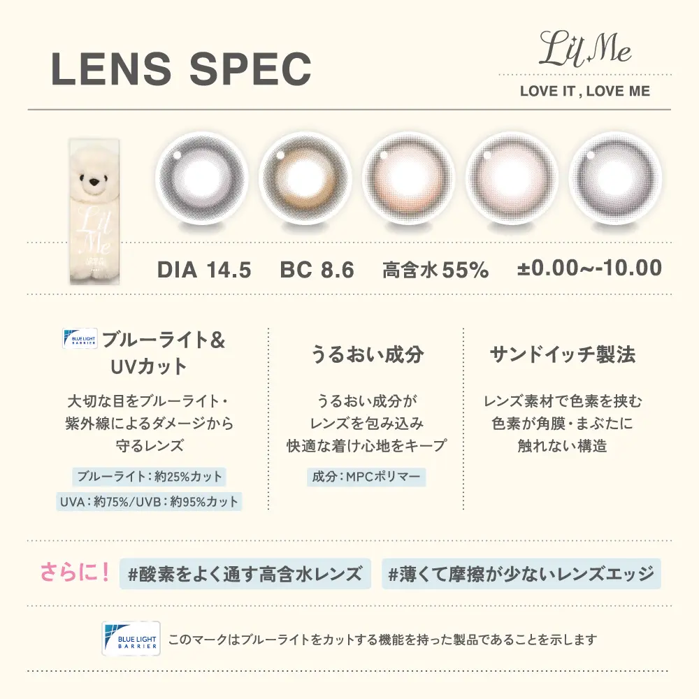 レンズスペック