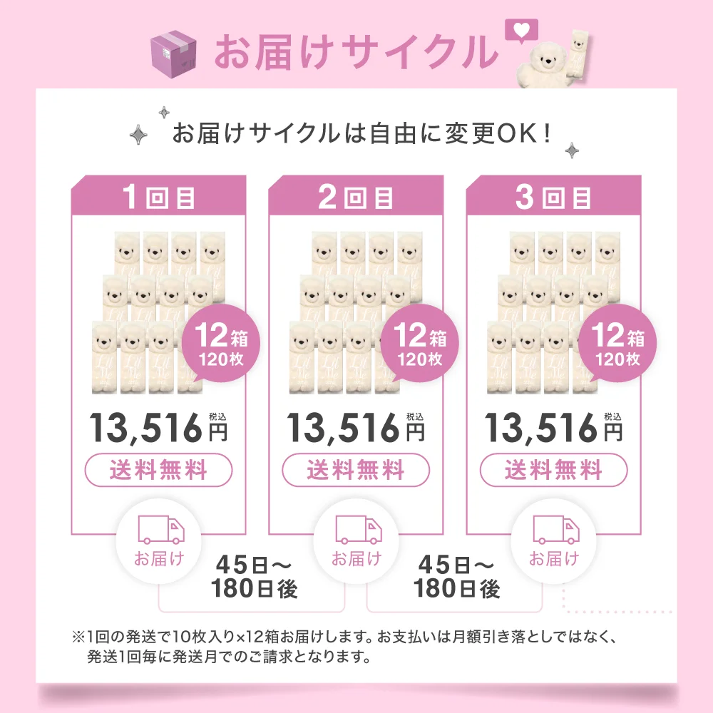 お届けサイクルは自由に変更OK