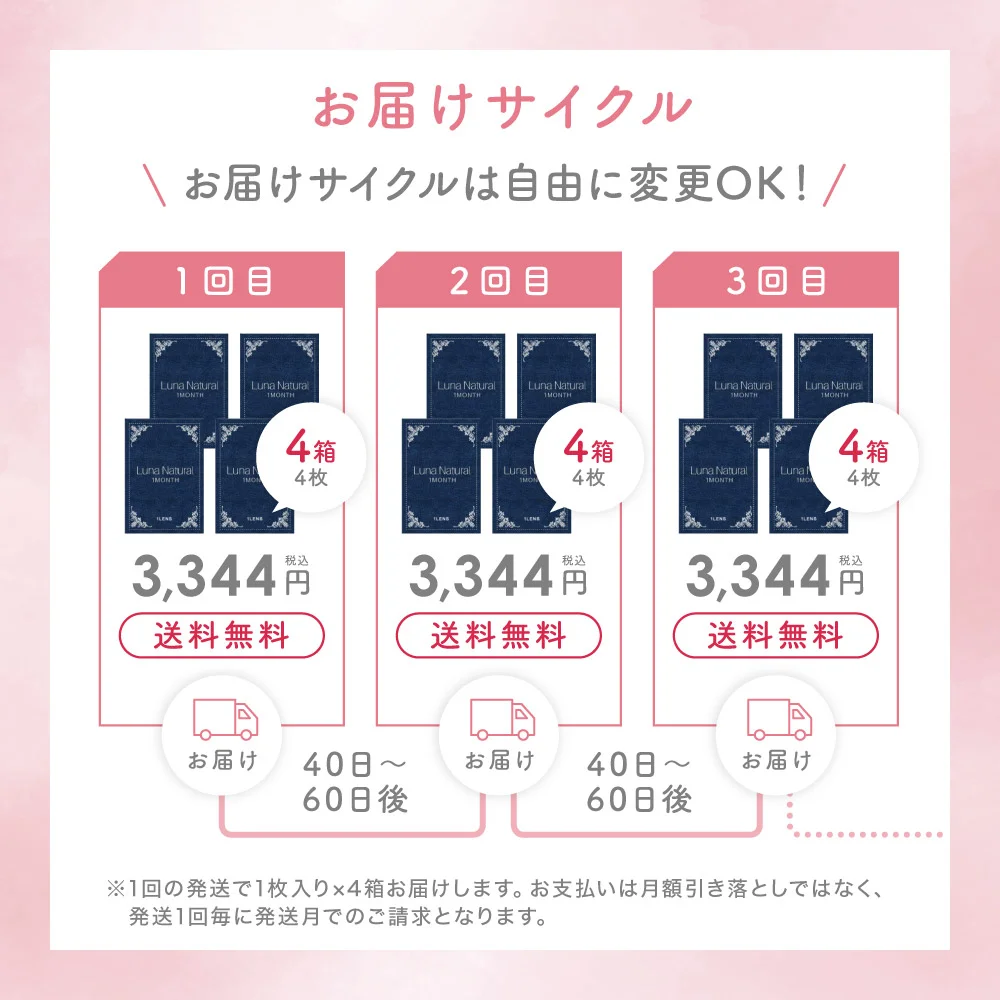 お届けサイクルは自由に変更OK