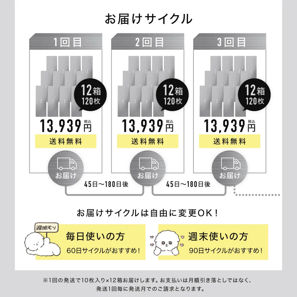 お届けサイクルは自由に変更OK！