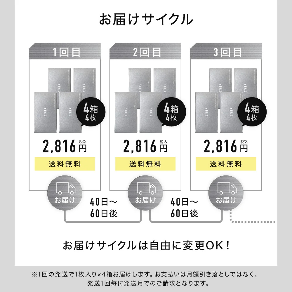 お届けサイクルは自由に変更OK！