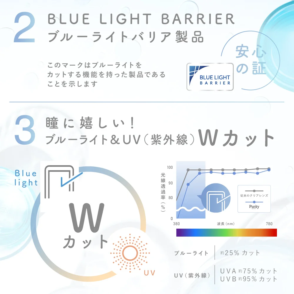 2BULELIGHTBARRIERブルーライトバリア製品 3瞳に嬉しい！ブルーライト＆UVWカット