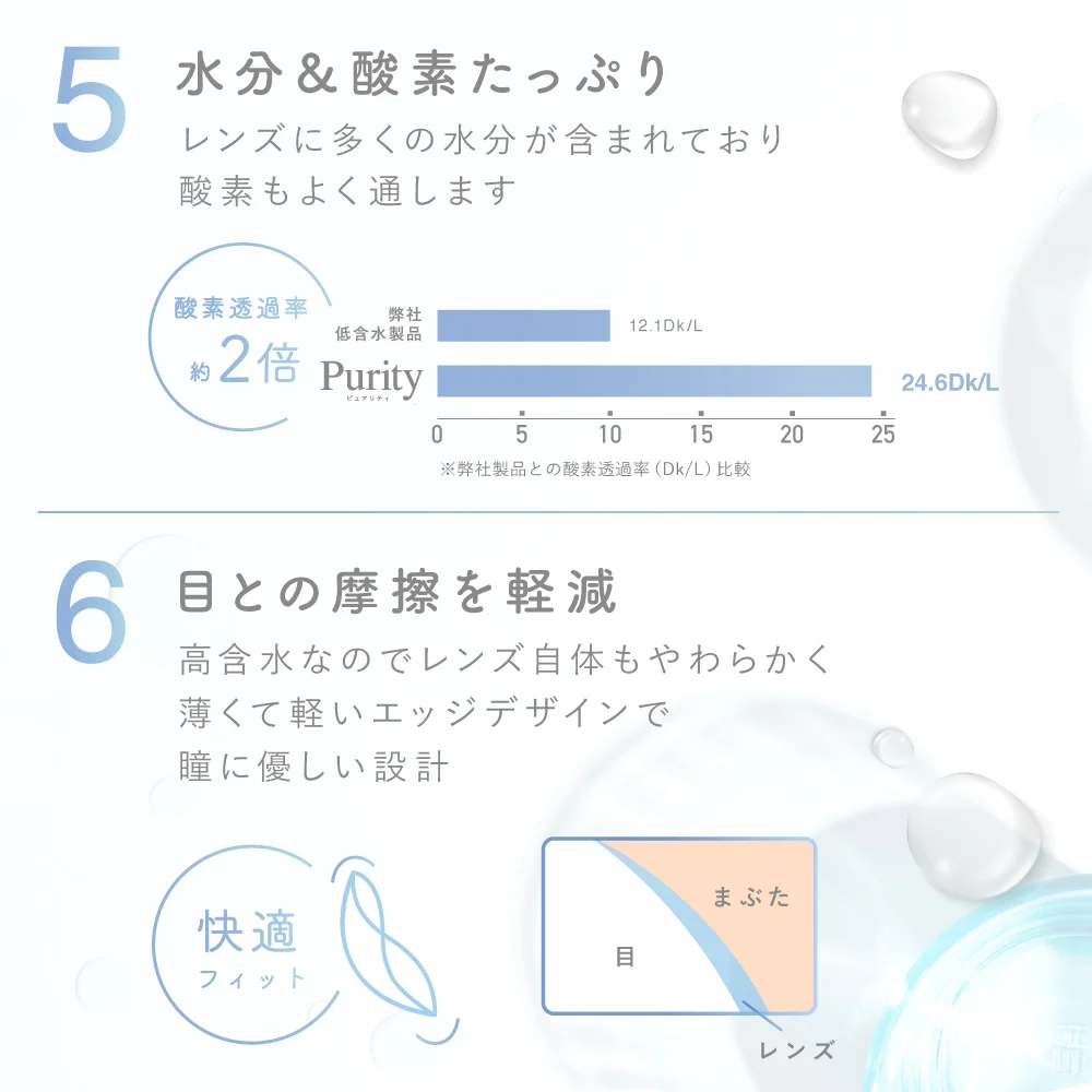 5水分＆酸素たっぷり 6目との摩擦を軽減