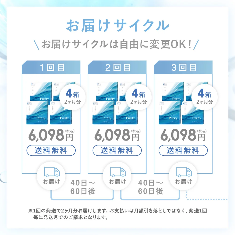 こだわりの機能性