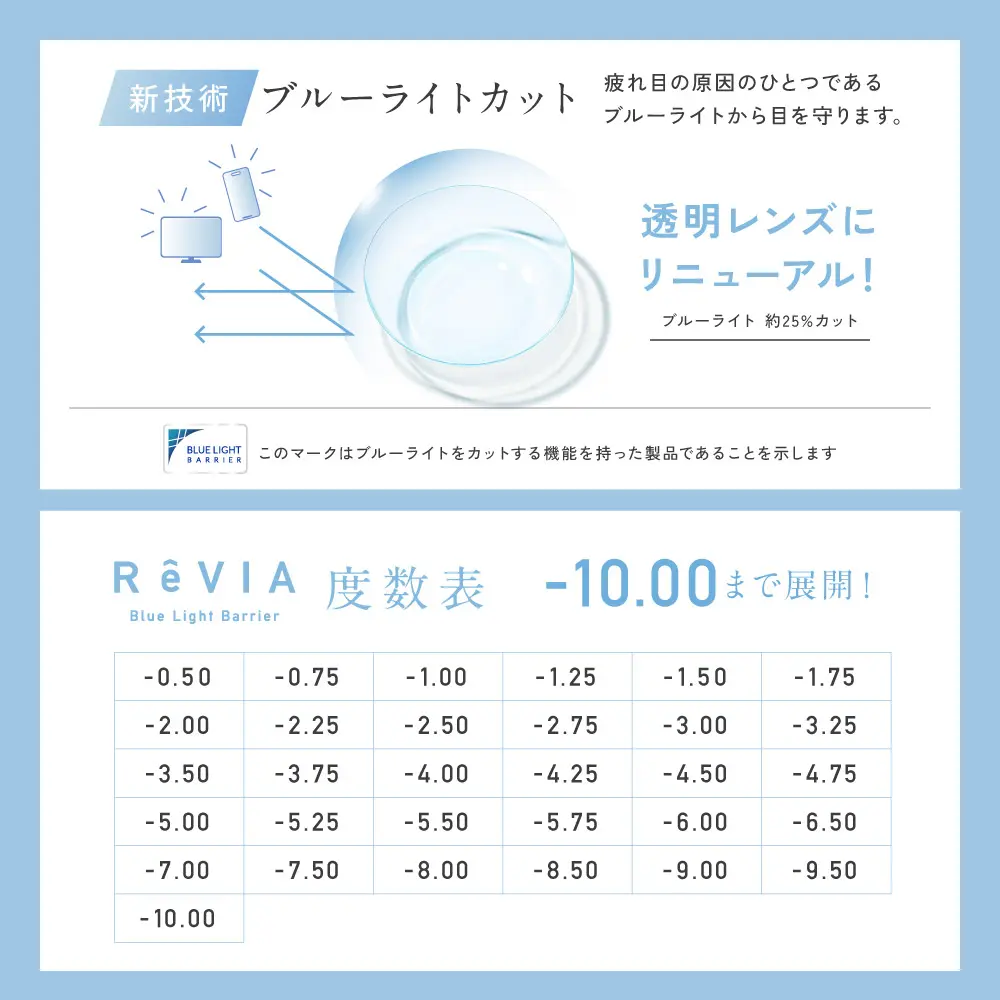 新技術ブルーライトカット