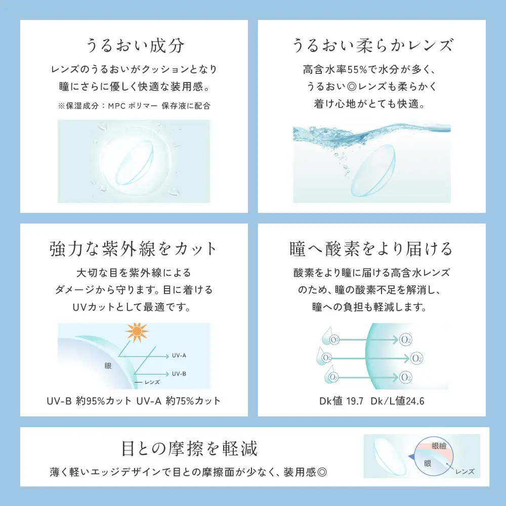 レンズスペック