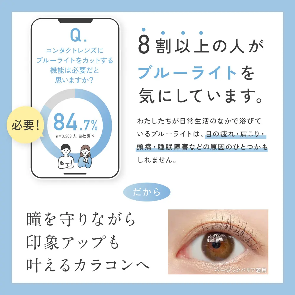 8割以上の人がブルーライトを気にしています