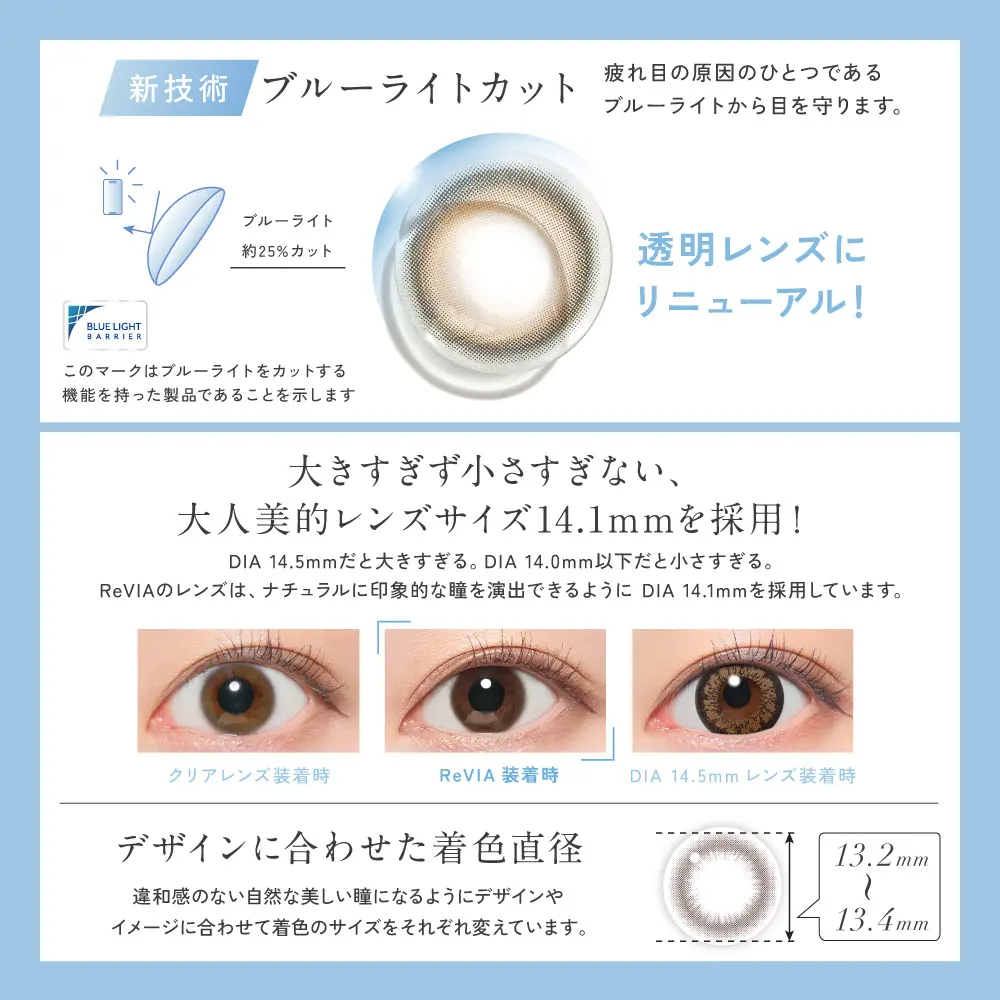 新技術　ブルーライトカット　透明レンズになってリニューアル