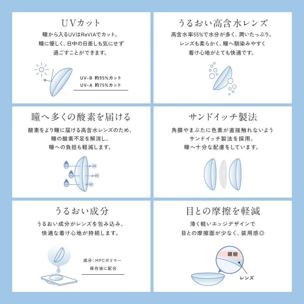 UVカット　うるおい高含水レンズ　瞳へ多くの酸素を届ける