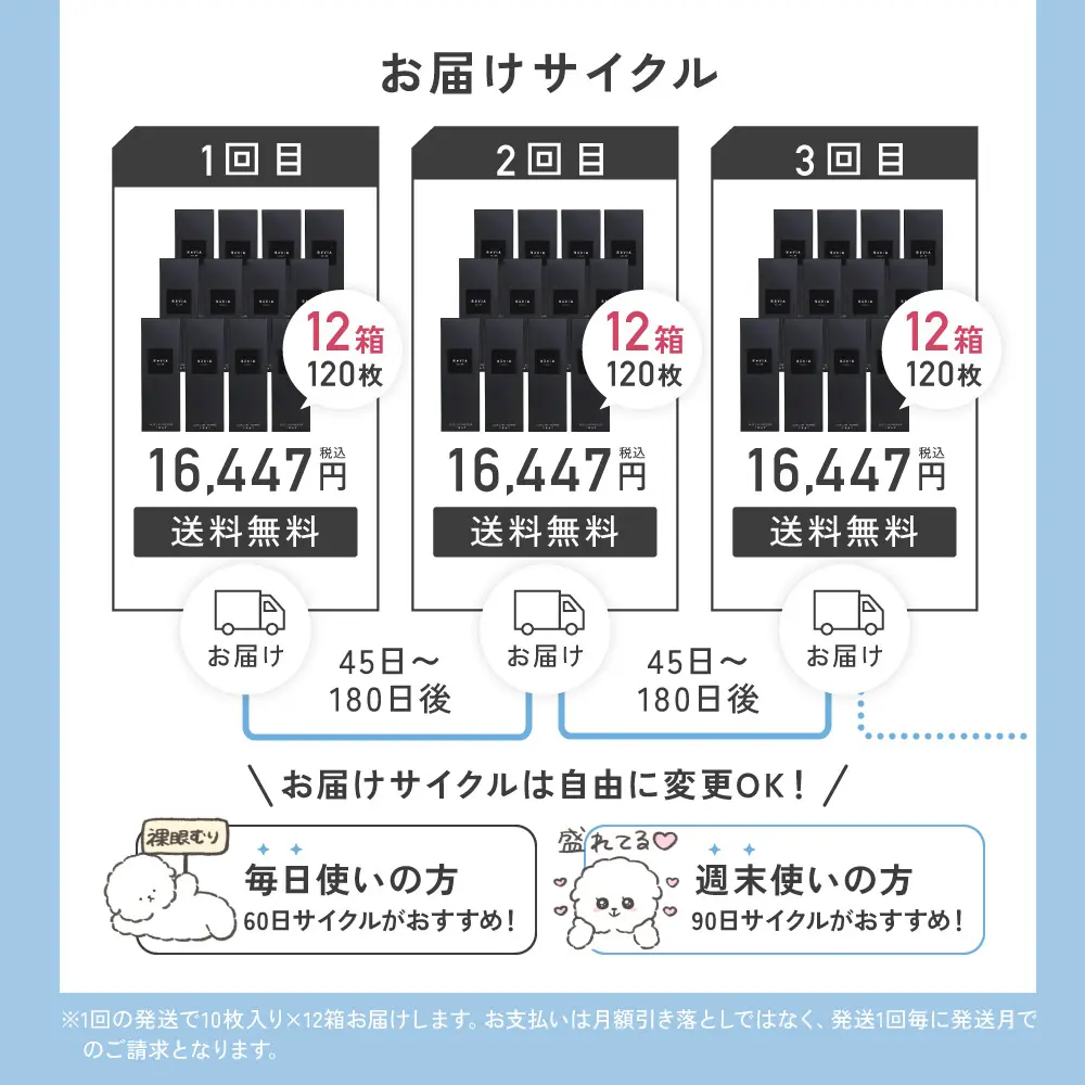 お届けサイクルは自由に変更OK