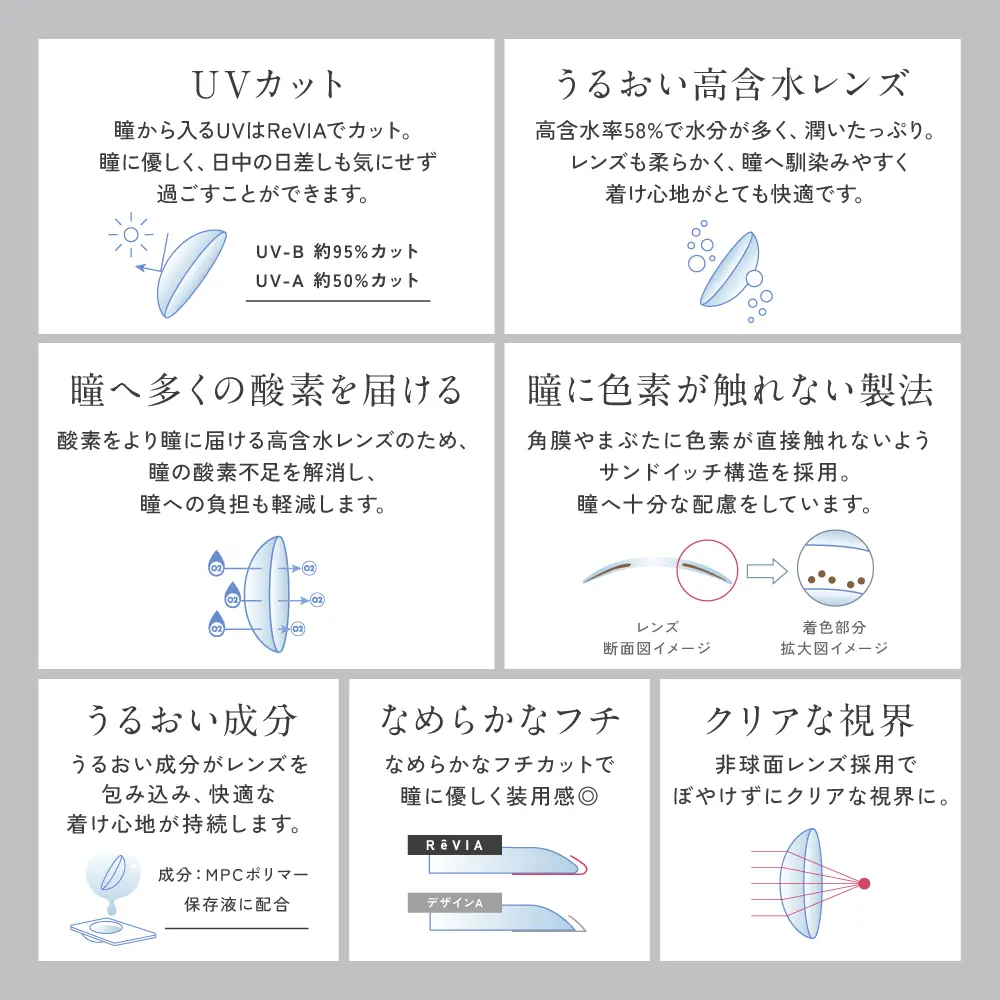 レンズスペック2