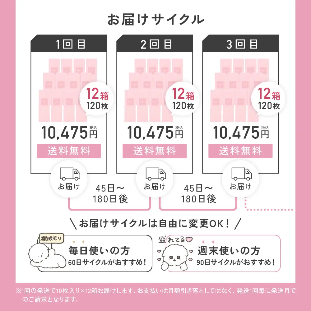 お届けサイクルは変更OK