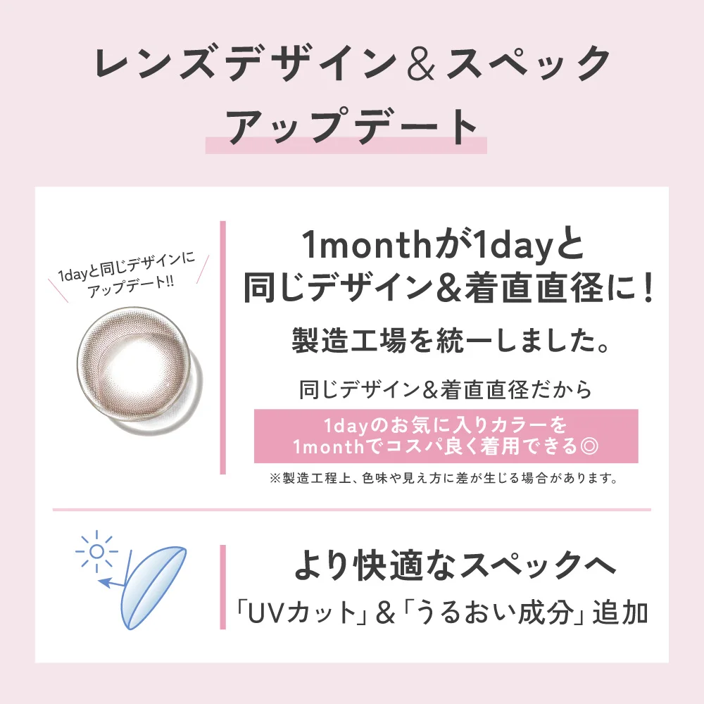 レンズデザイン＆スペックアップデート