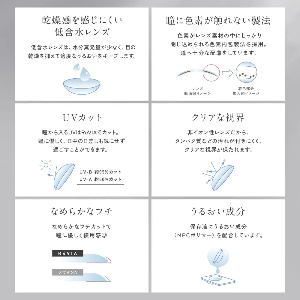 ReVIA 1month レンズスペック