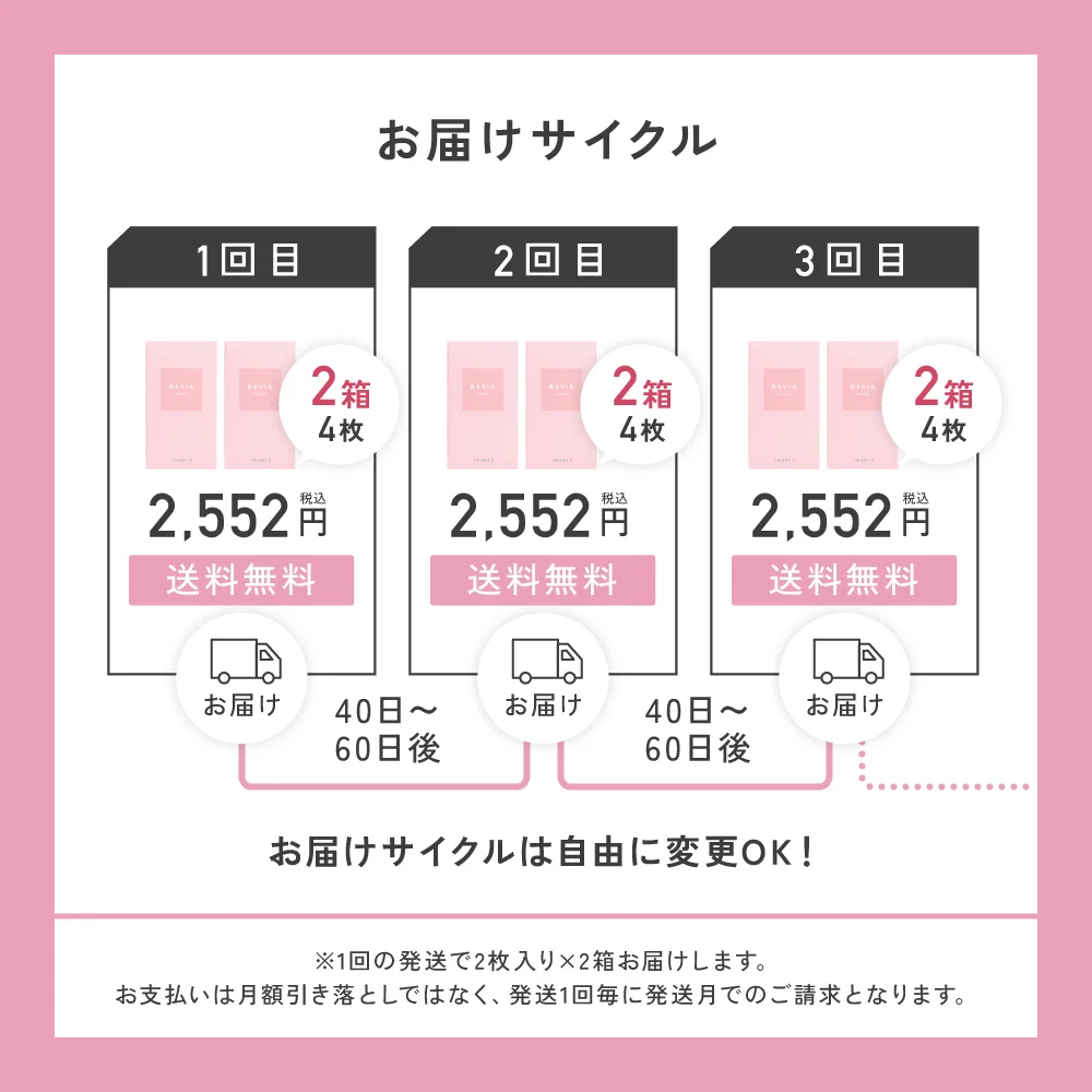 お届けサイクルは自由に変更OK