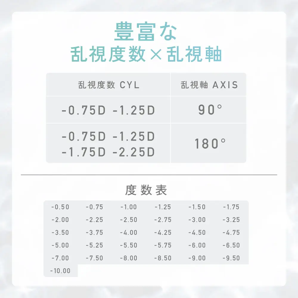 豊富な乱視度数×乱視軸　度数表
