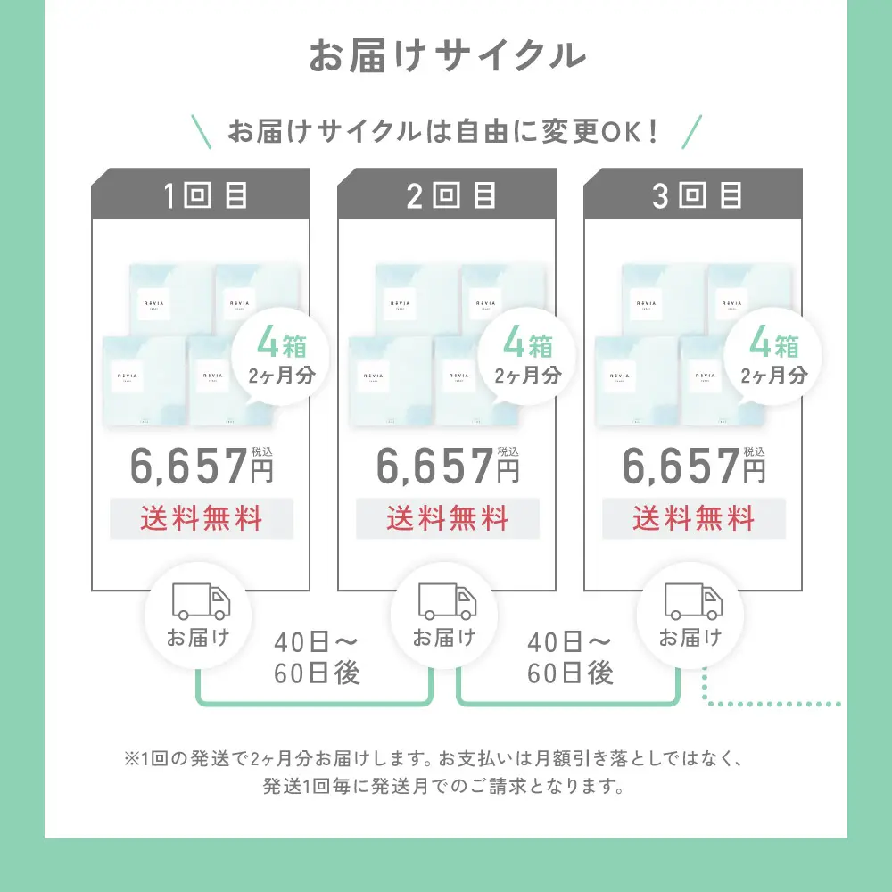 お届けサイクル