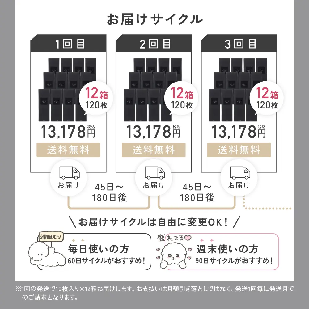 お届けサイクルは変更OK