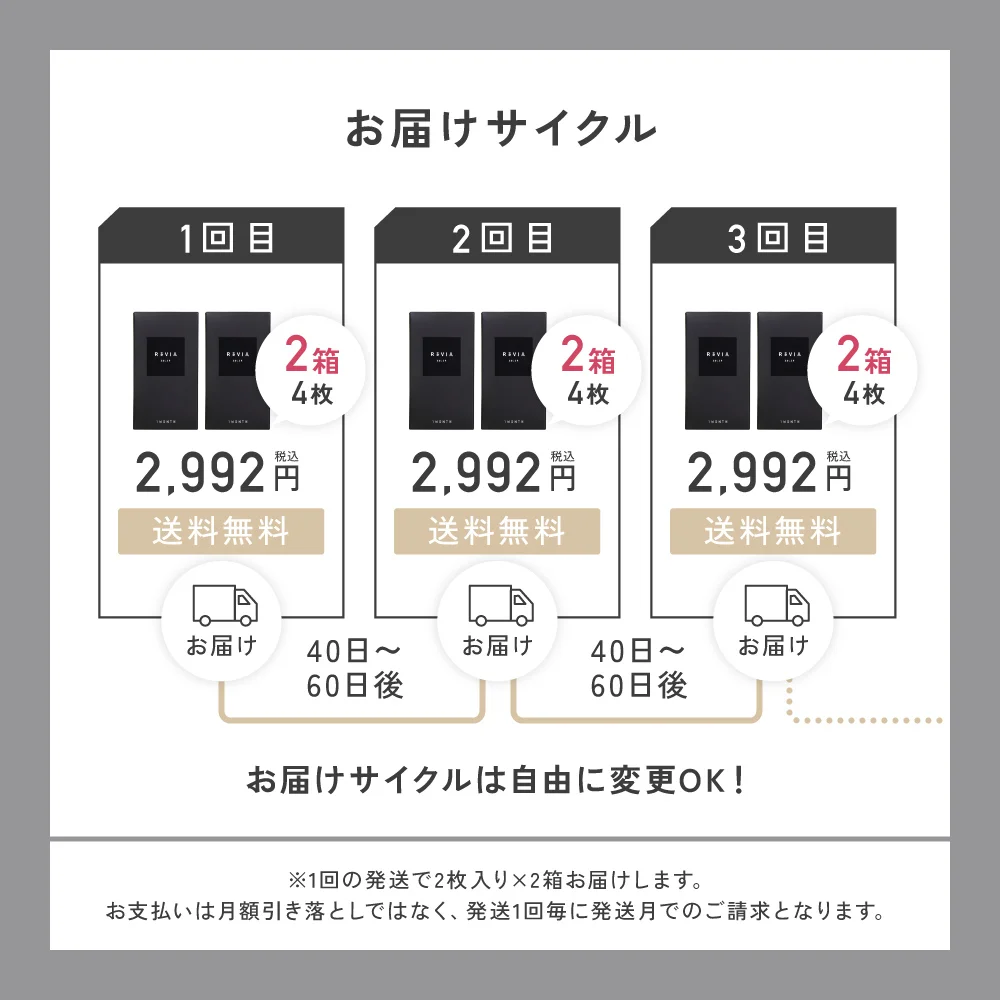 お届けサイクルは自由に変更OK
