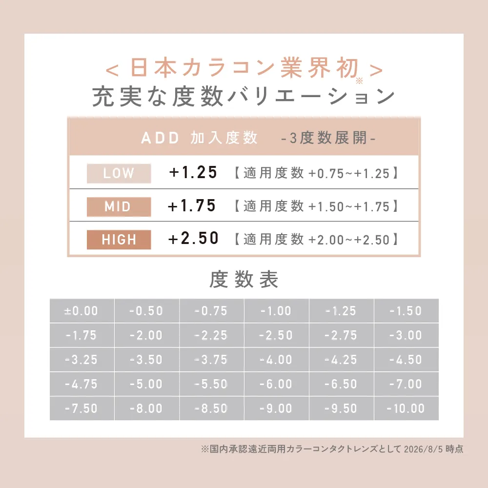 充実な度数バリエーション
