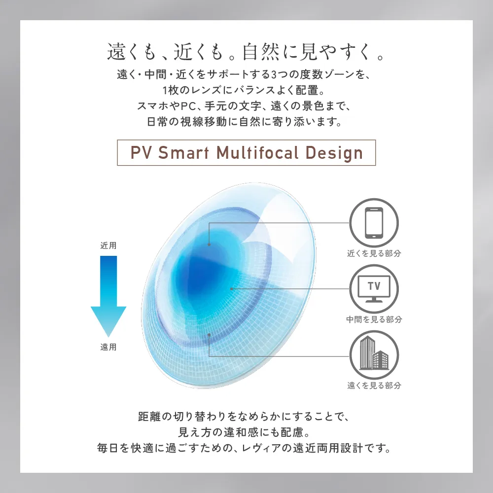 PV Smart Multifocal Design