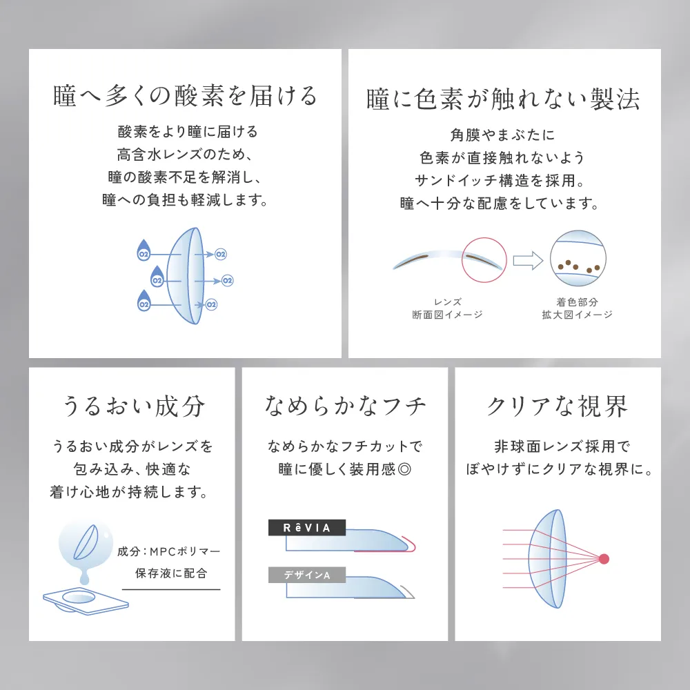 瞳へ多くの酸素を届ける