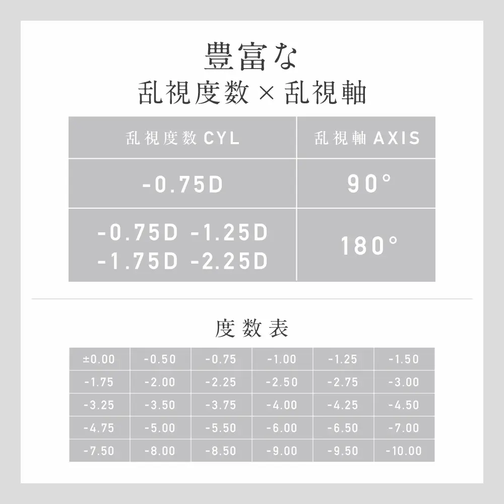 豊富な乱視度数×乱視軸