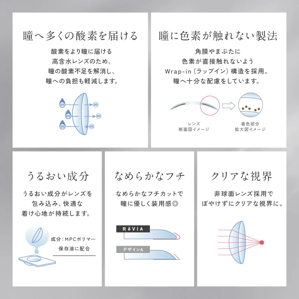 UV カット 瞳へ多くの酸素を届ける なめらかフチ クリアな視界 瞳に色素が触れない製法