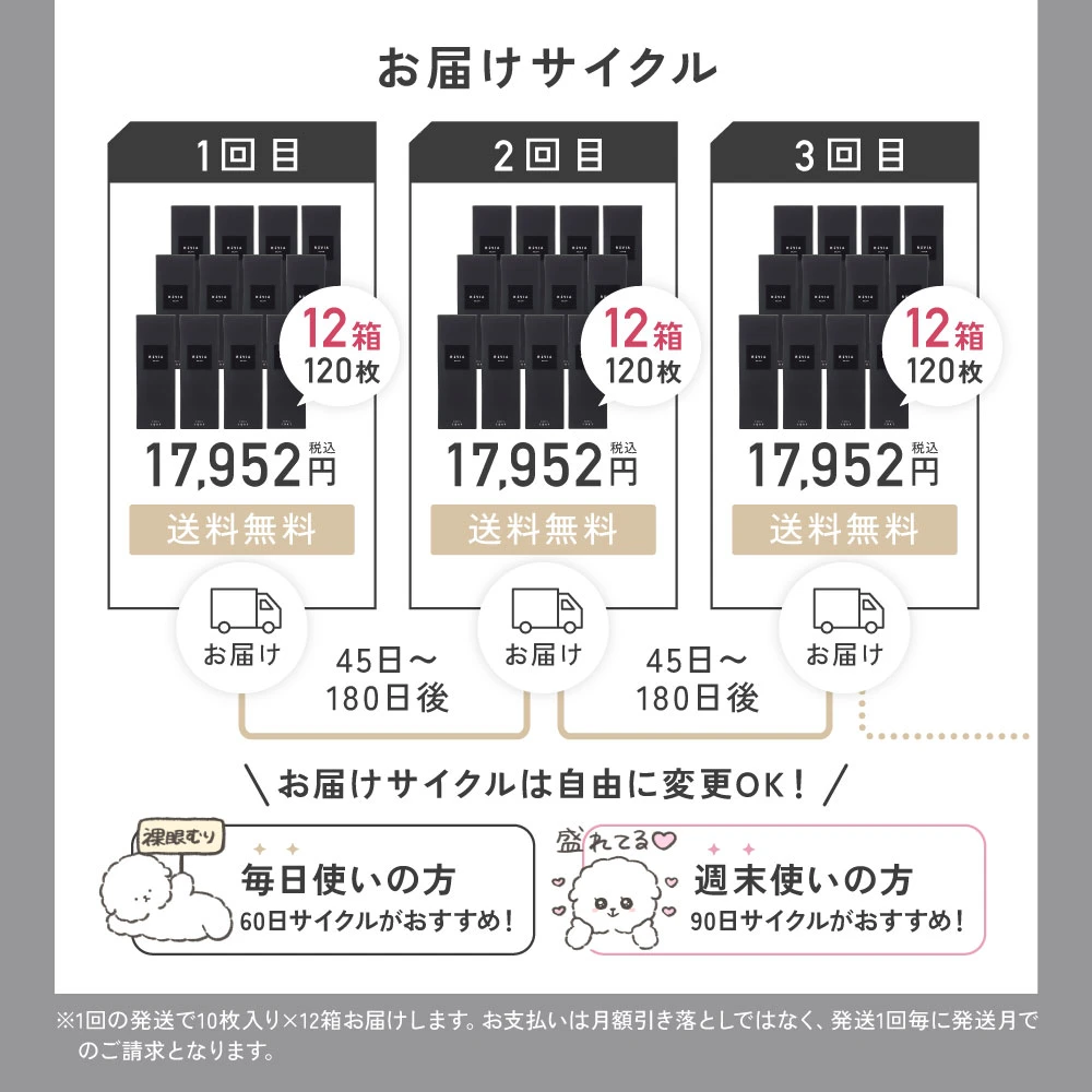 お届けサイクルは自由に変更OK