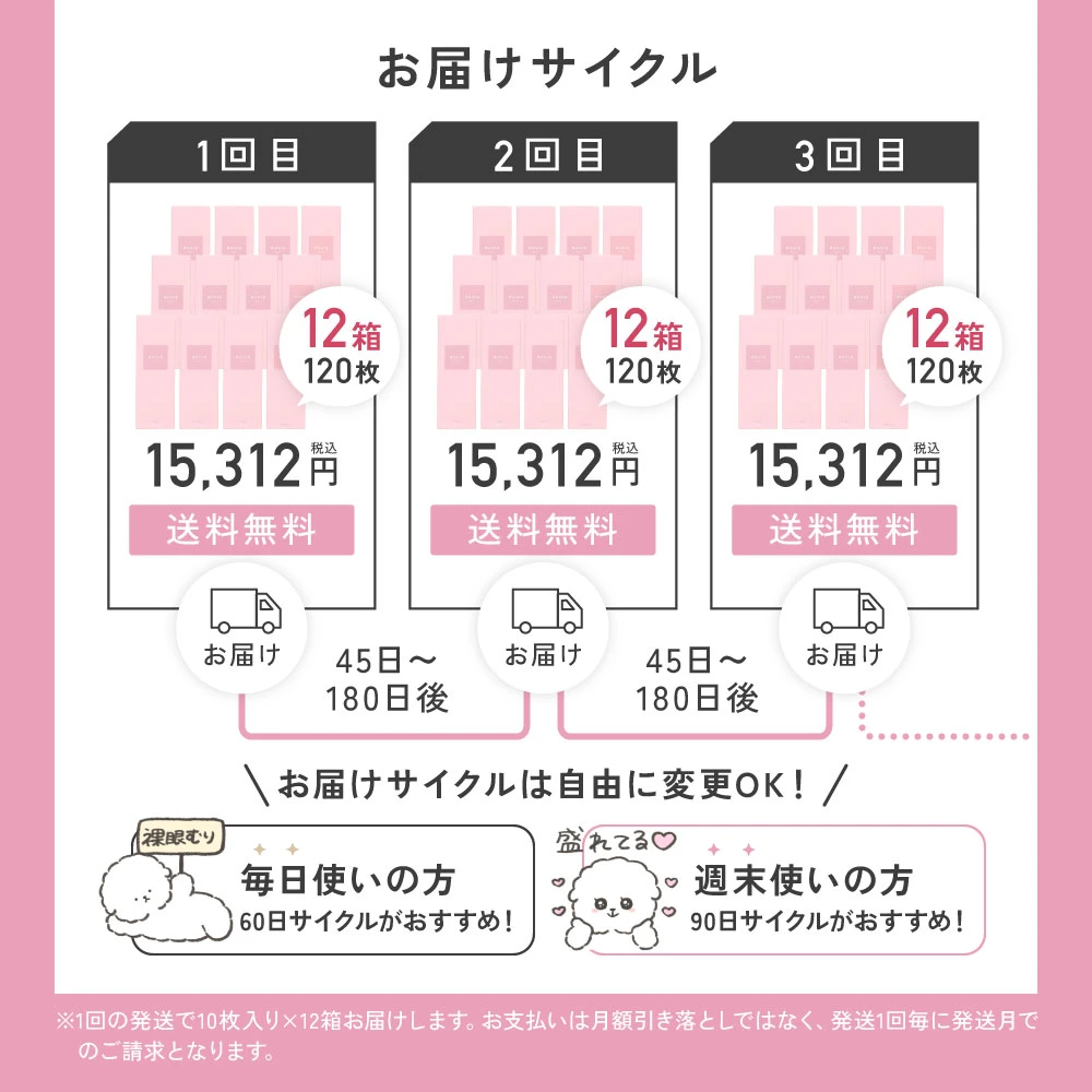 お届けサイクル は自由に変更OK
