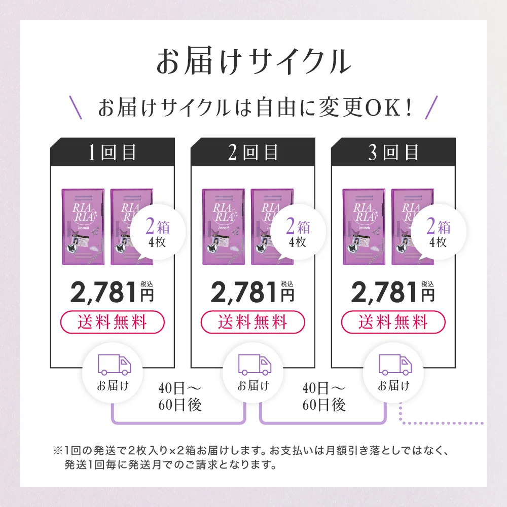 お届けサイクルは自由に変更OK