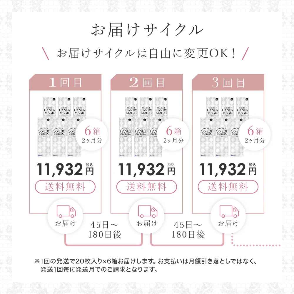 お届けサイクル は自由に変更OK