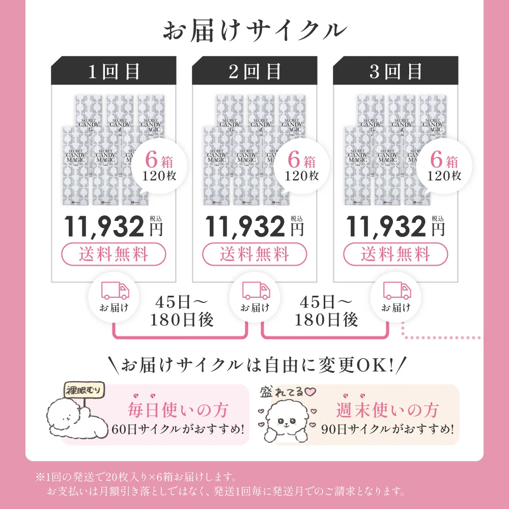 お届けサイクル は自由に変更OK