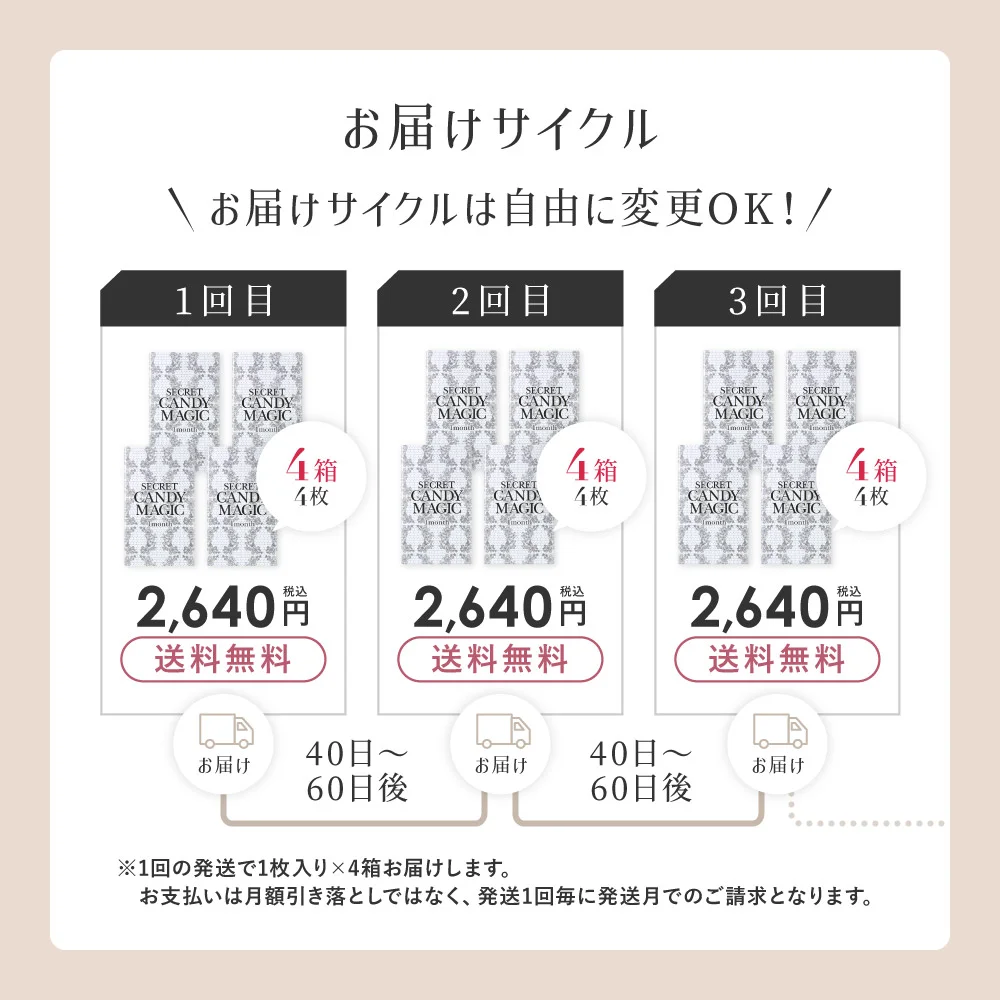 お届けサイクルは自由に変更OK