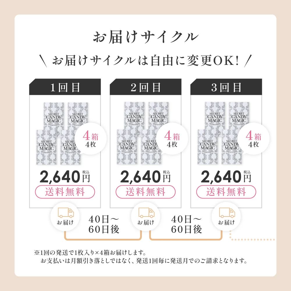 お届けサイクルは自由に変更OK