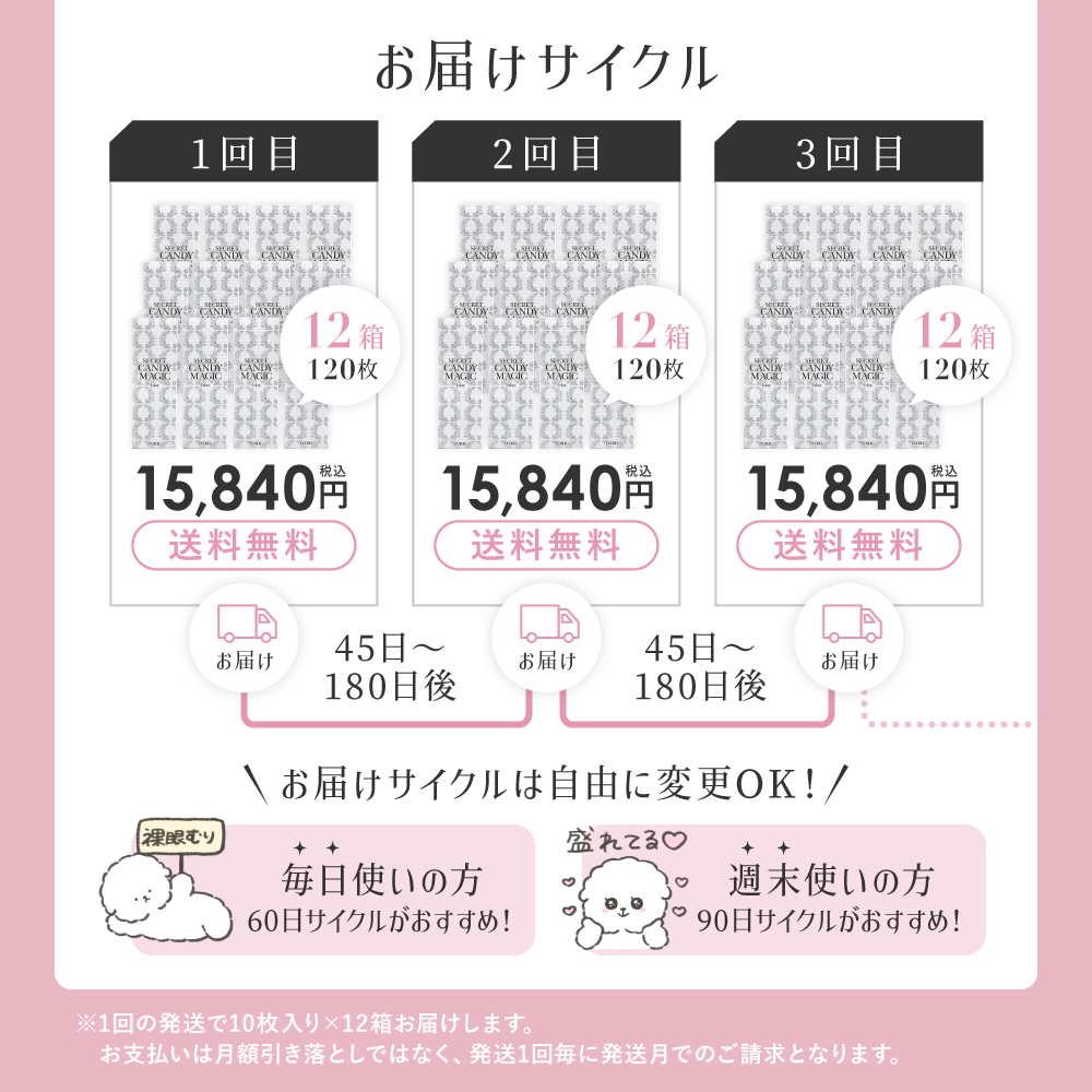 お届けサイクル は自由に変更OK