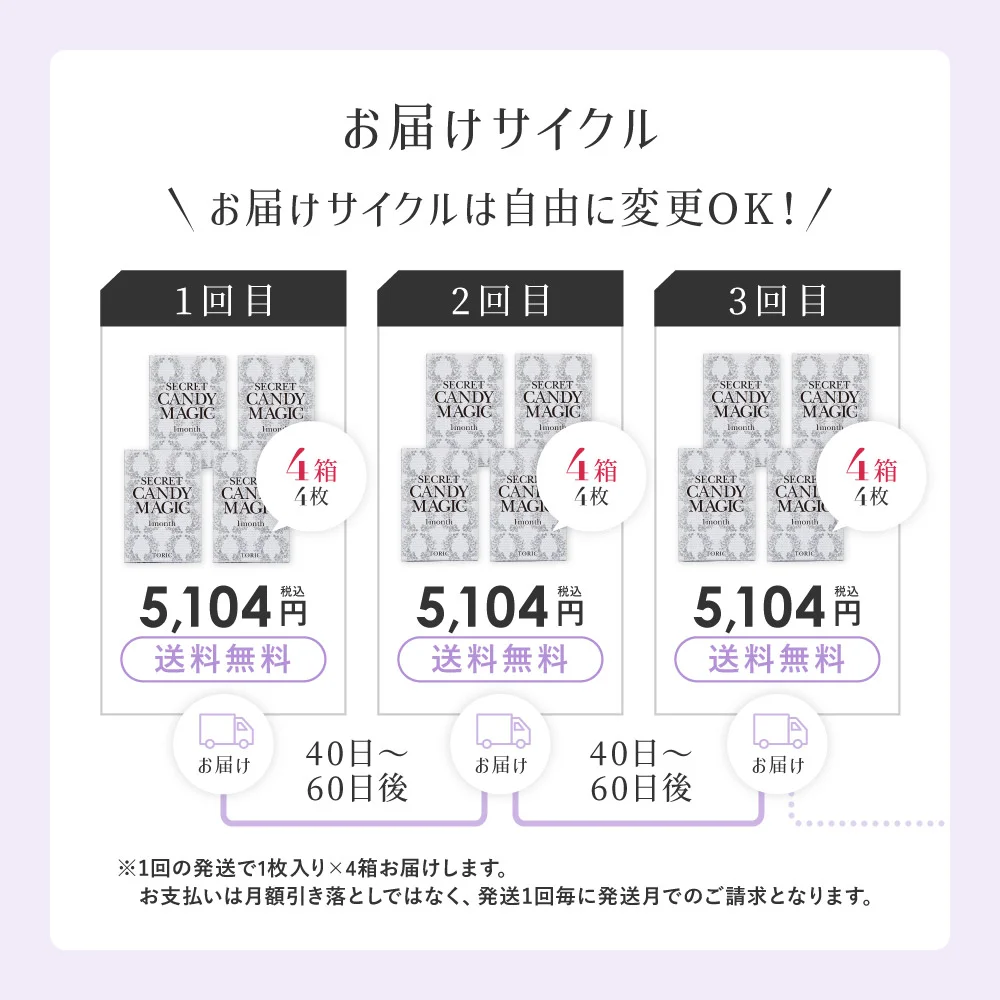 お届けサイクルは自由に変更OK
