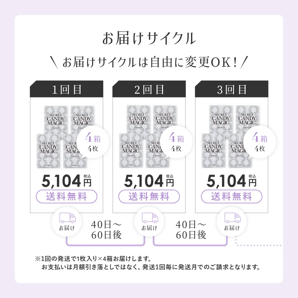 お届けサイクルは自由に変更OK