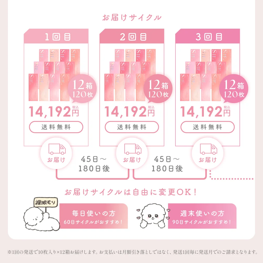 お届けサイクルは自由に変更OK