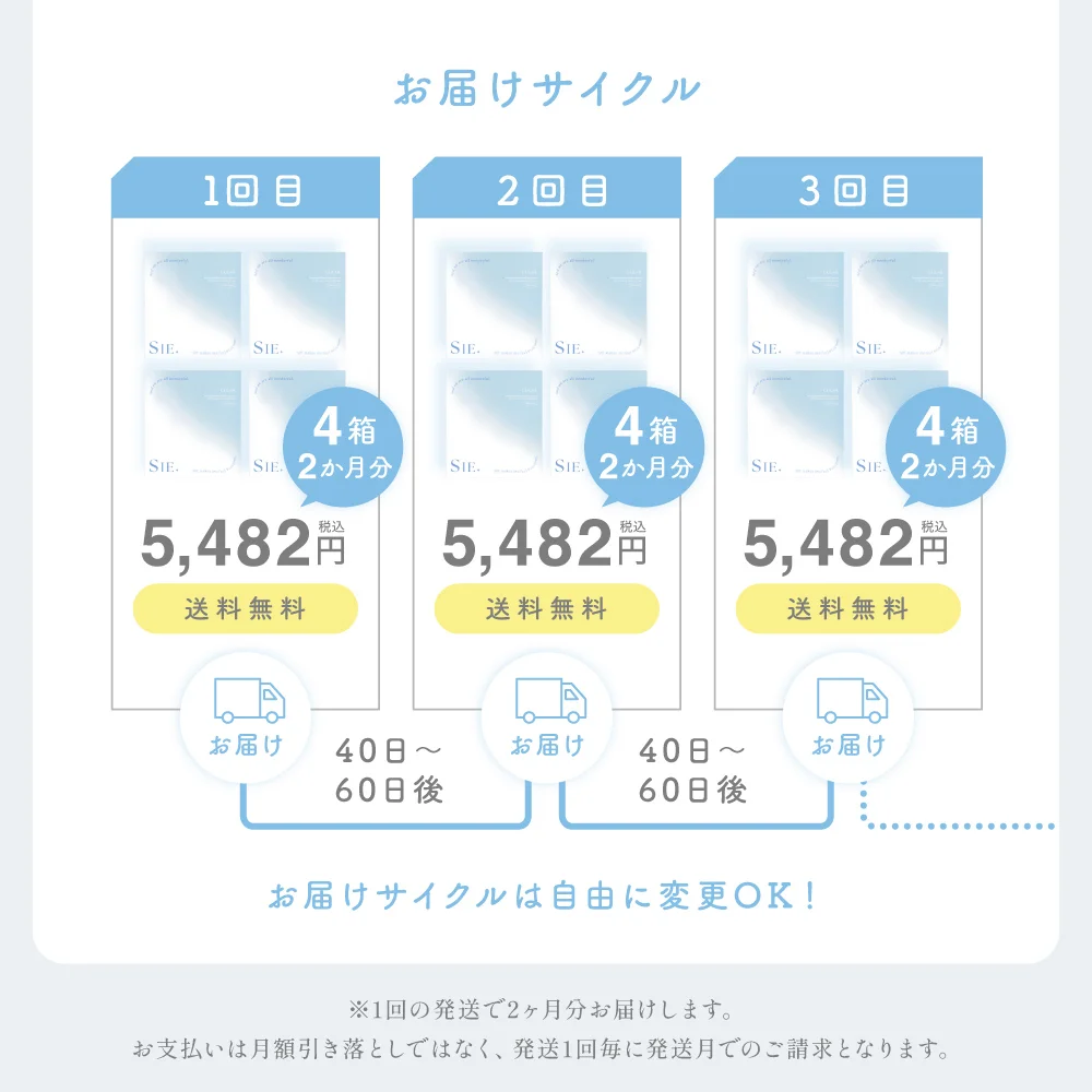 お届けサイクルは変更可能
